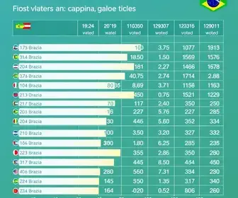 eleições 2026 Campina Grande